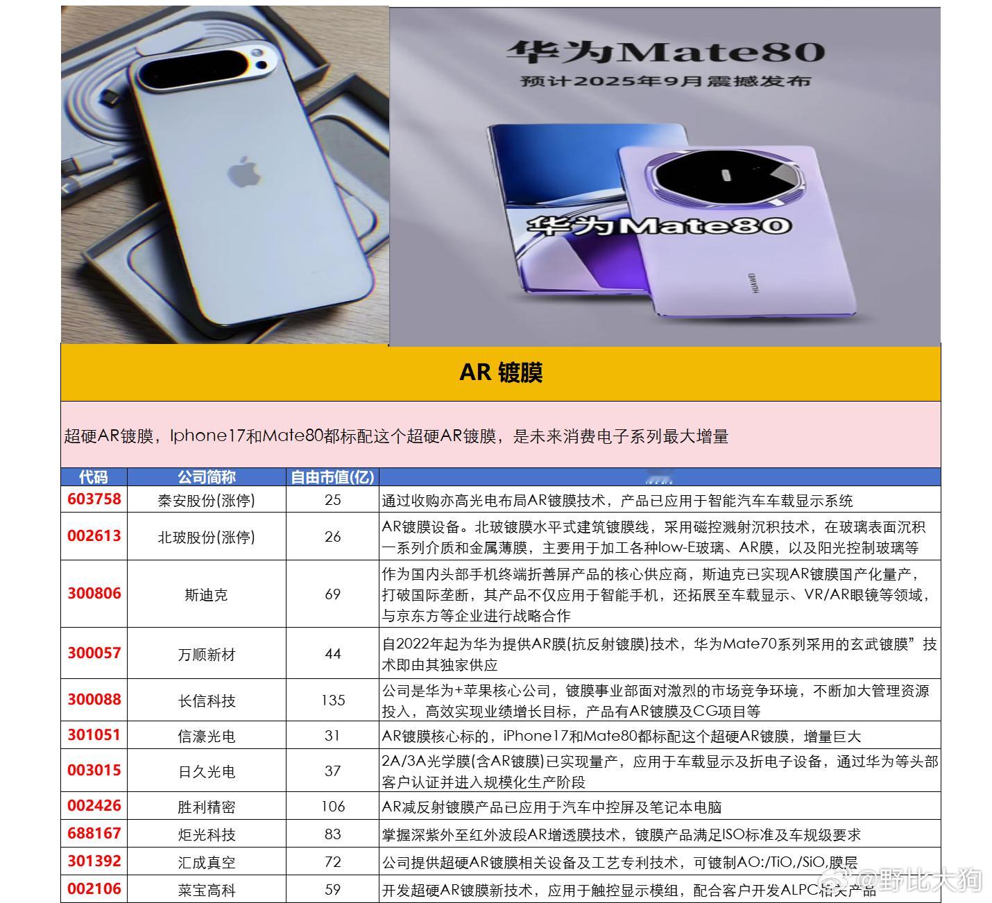 AR镀膜这类题材，基本上都是一日游题材。 ​​​