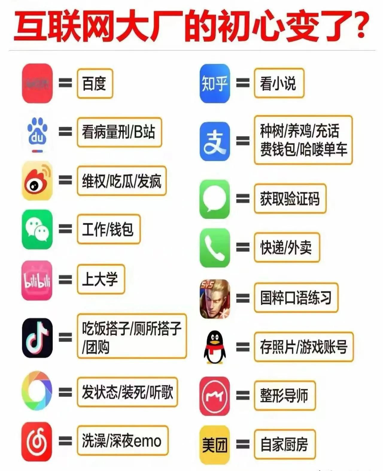 网友：平台的诞生是市场出现了裂缝，随着平台的发展与扩大，渐渐改变了初衷，你觉得目