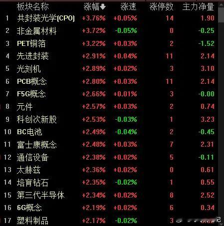 圣阳7连板，这是自商业航天1月中旬退潮以来，第4只7连板个股。第一只是豫能控股，