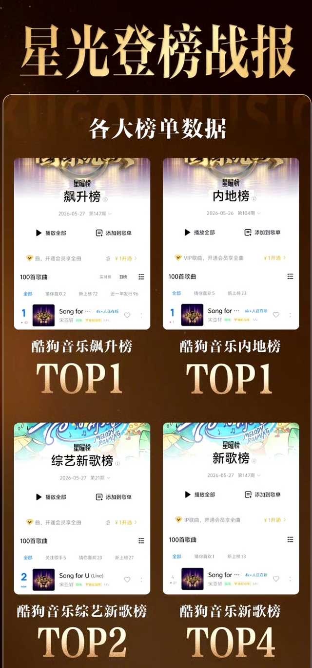 投宋亚轩在《国乐无双》太出圈了，连酷狗音乐都亲自制作了《Song For U》和