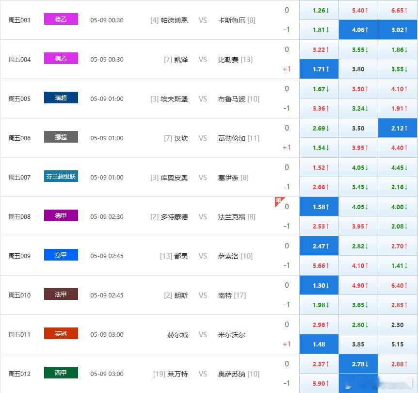 8️⃣中7️⃣，昨日预测足球