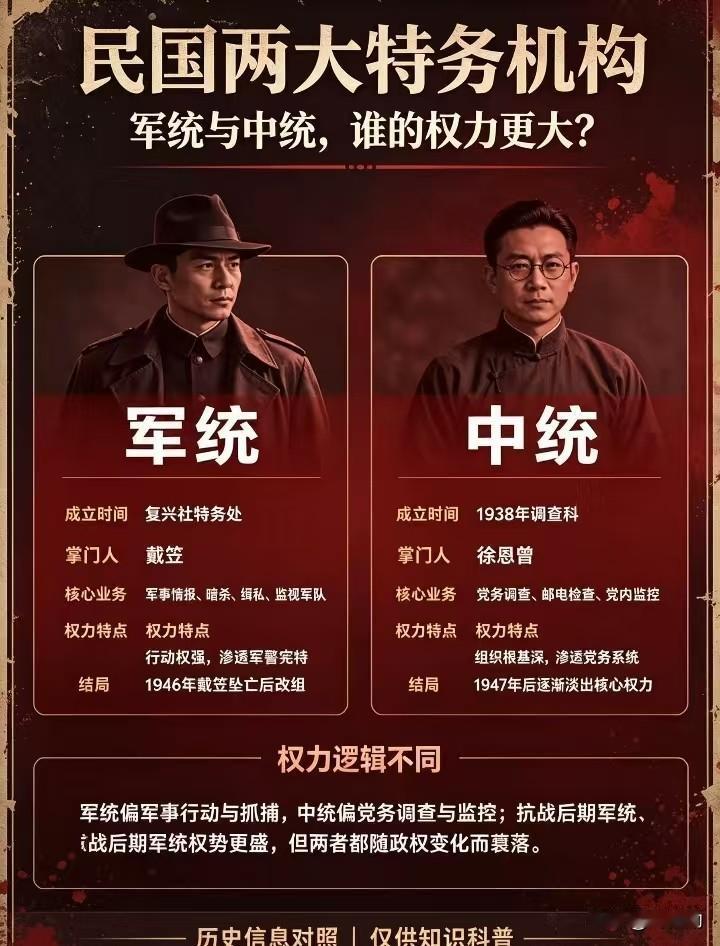 军统和中统，民国两大特务机构，到底谁的权力更大？
提起民国的特务体系，很多人第一