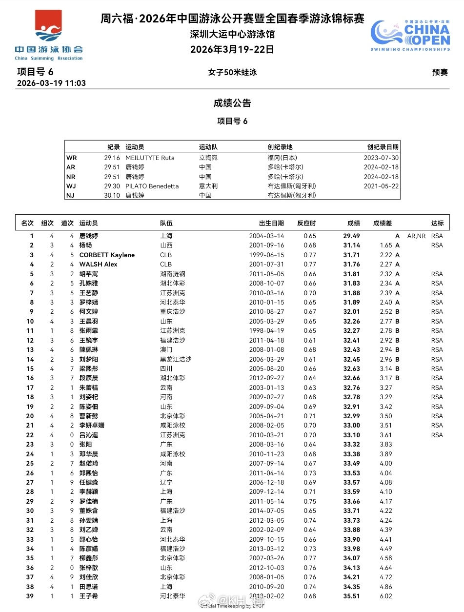 2026年中国游泳公开赛 第一天预赛成绩公告 