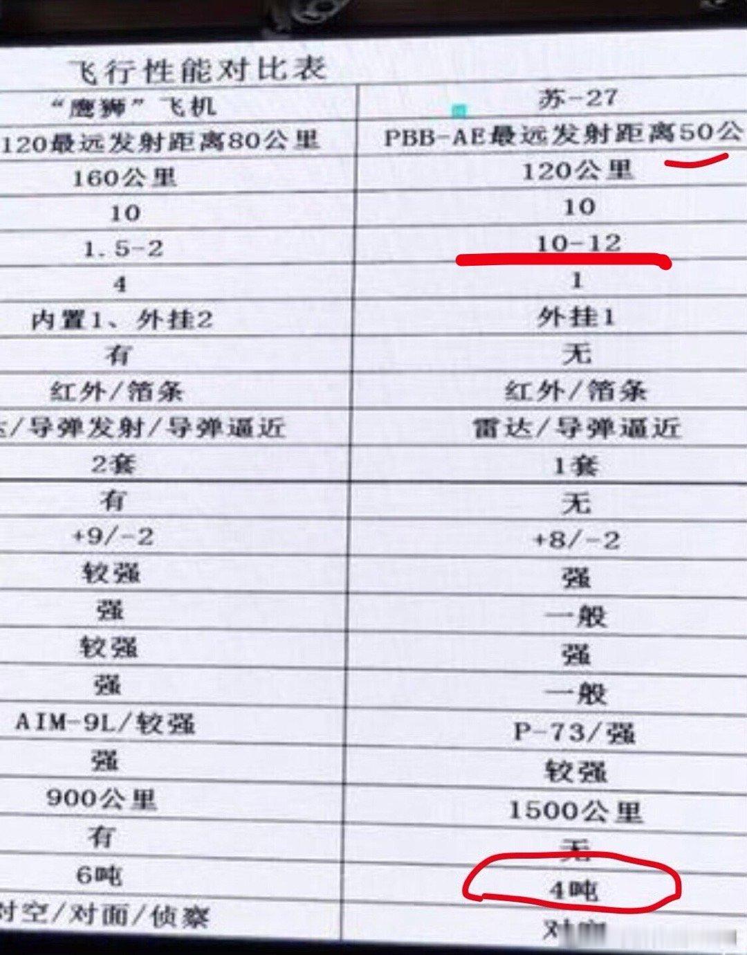 苏57烽火问鼎计划全球武器装备盘点 关于苏57进气道的最终定性结论➡️图1和图2