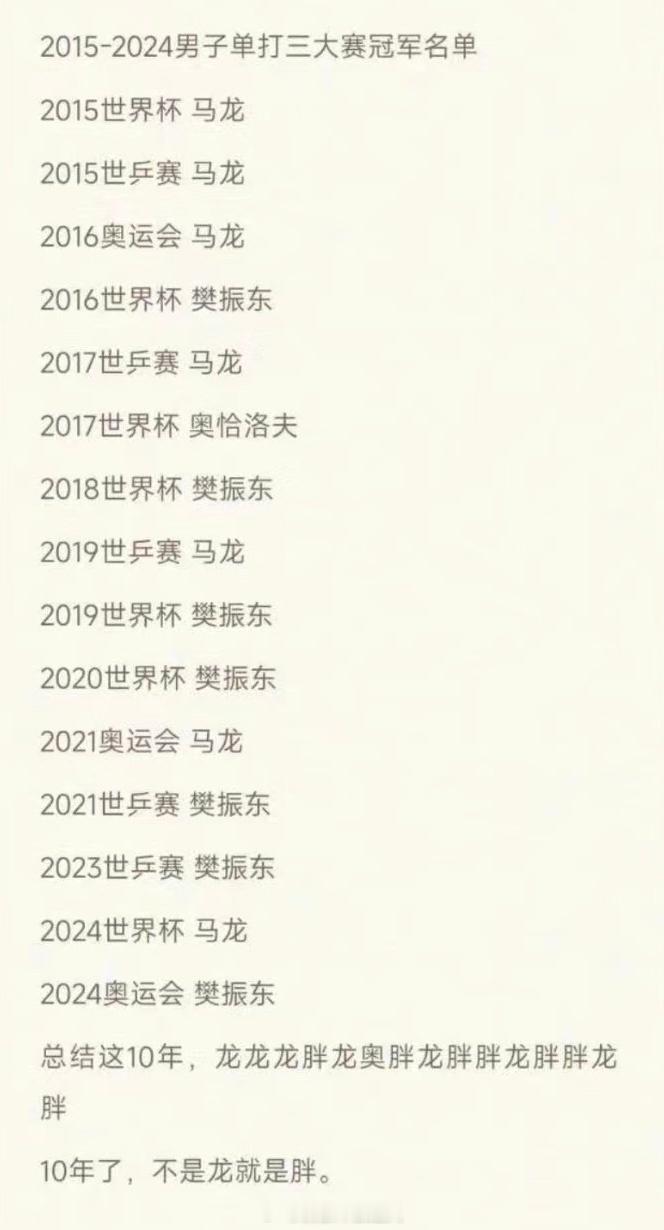 龙胖纵横男乒十年了！！！#超级全满贯到目前为止只有三个人# ​​​