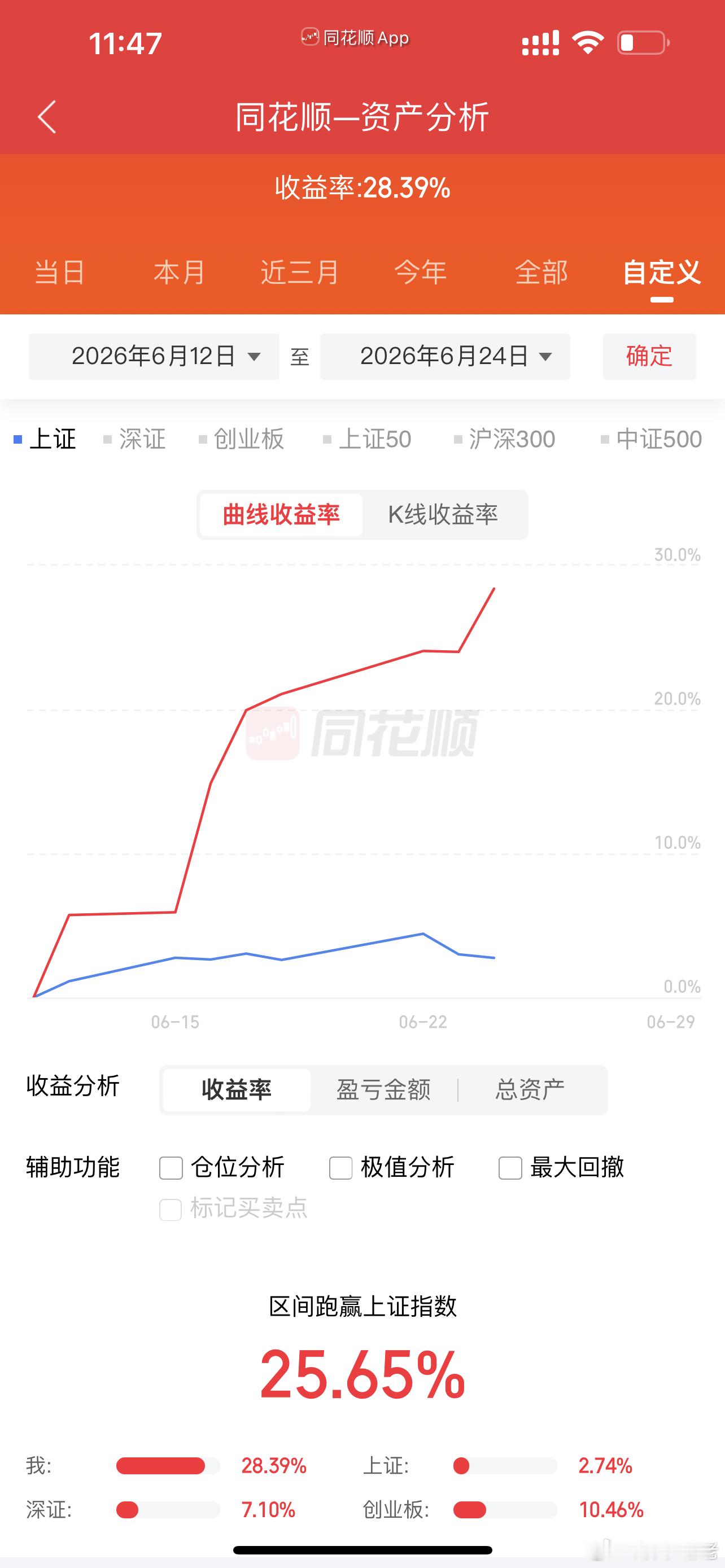 这几天套利套习惯了不是啥好事，龙头持股都不纯粹了，保持好节奏吧，趋势的节奏太重要