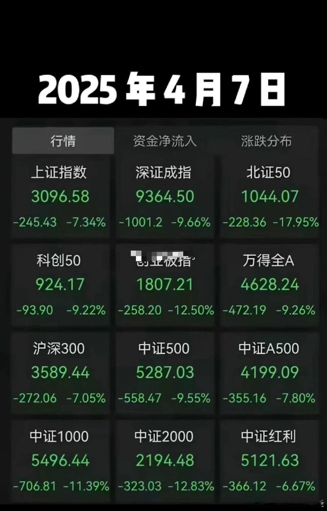 说实在的还好最近你们是看的是帽子哥，如果看其他的，基本都是追高了，我们这边一直在