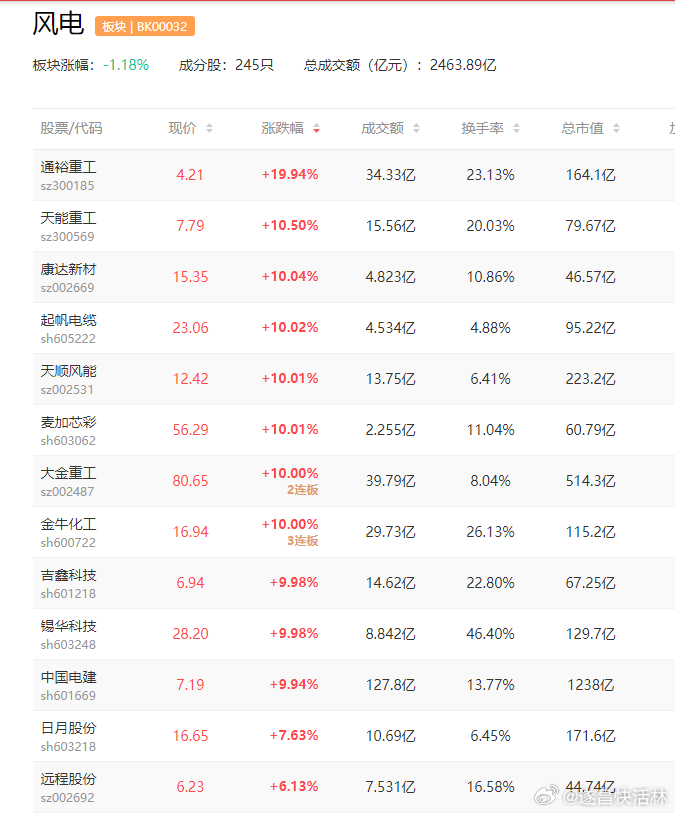 a股风电 【海外大利好！英国取消33项风电组件关税 相关概念股梳理】风电设备3月