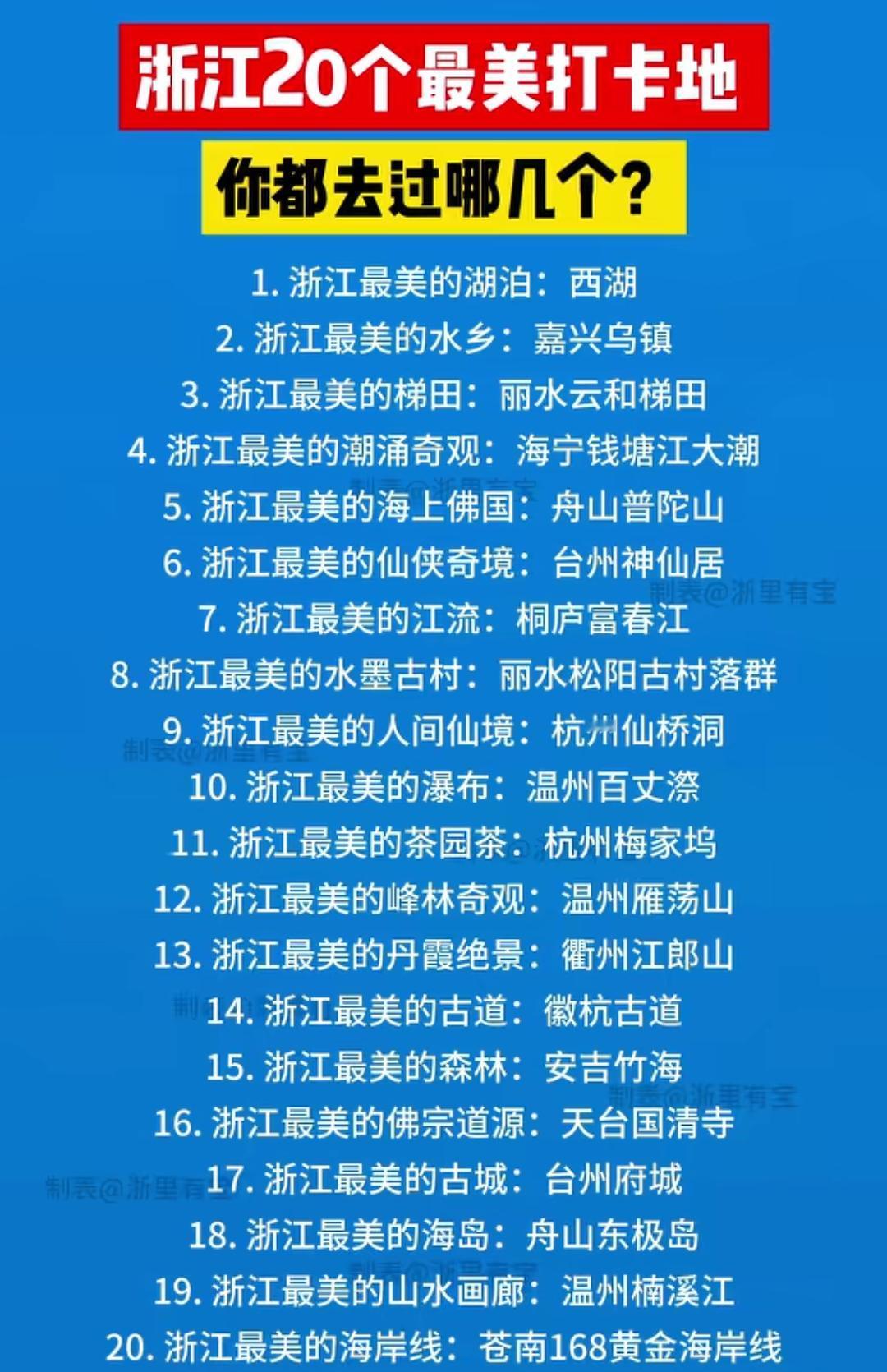打卡浙江20个最美地标，你去过几个？