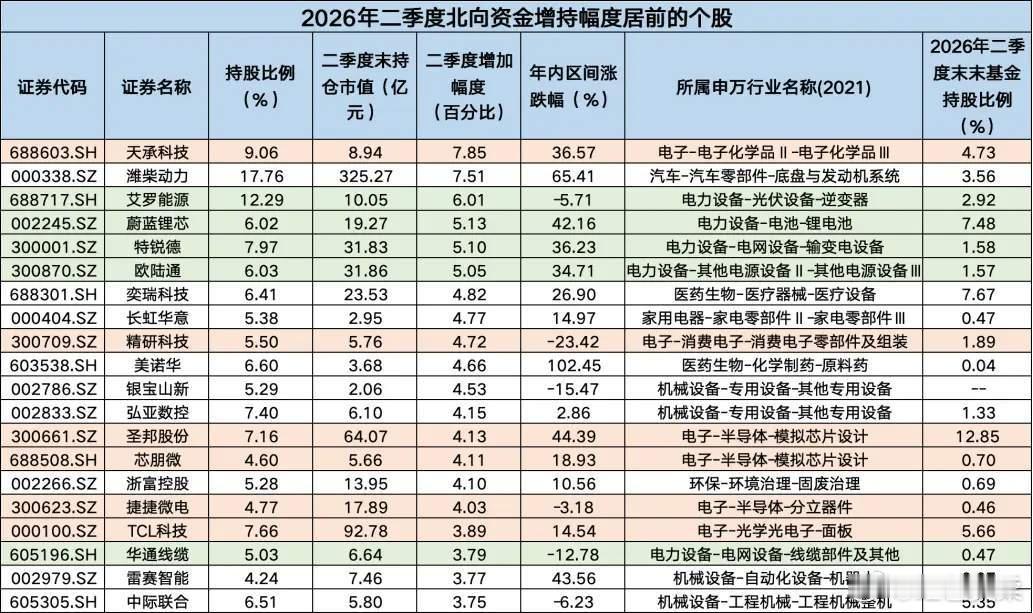 本文作者——李戴夫｜资深媒体人风水轮流转，今年利大A。二季度数据告诉我们，A股市