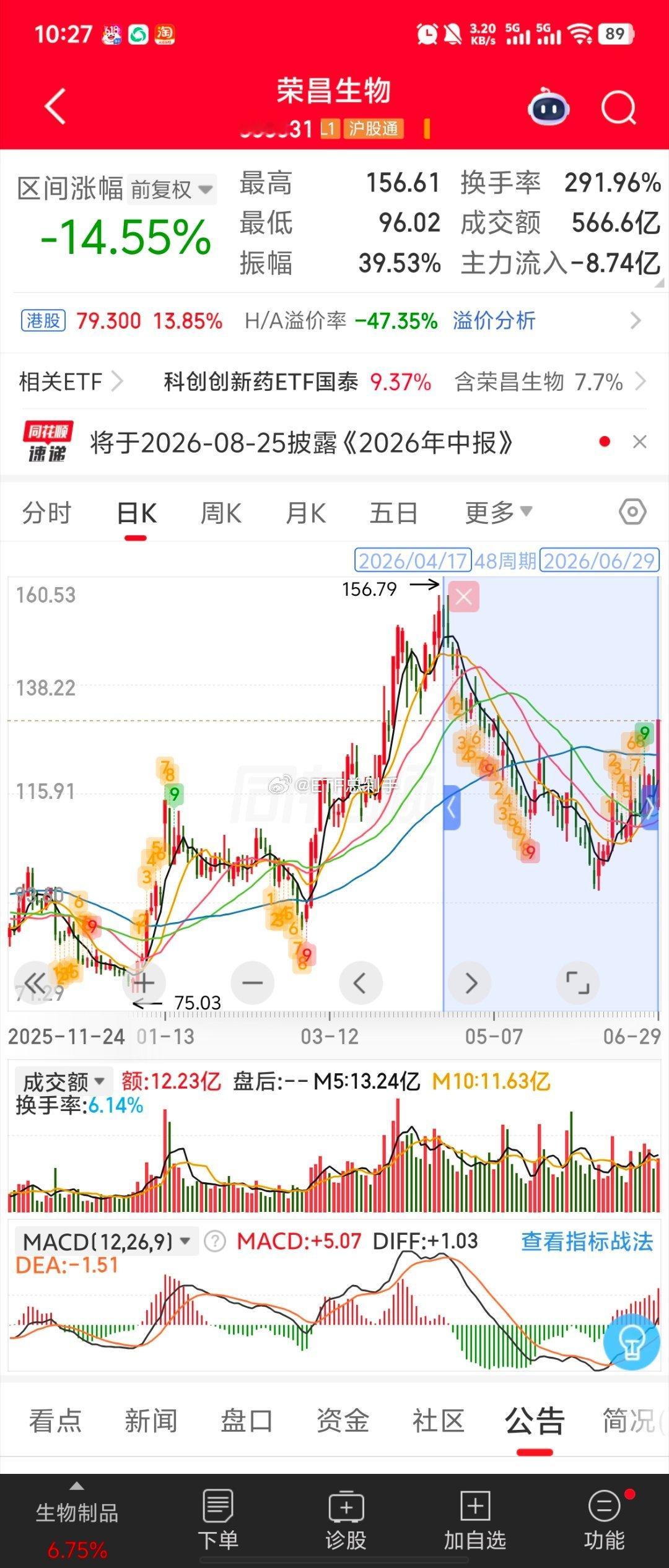 荣王真的不差，差的是港股