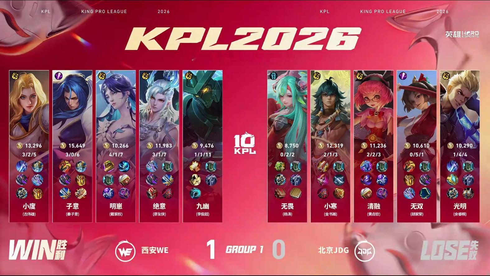 北京JDG对战西安WE北京JDG 0:1 西安WEMVP：（戴家权）海月！ 