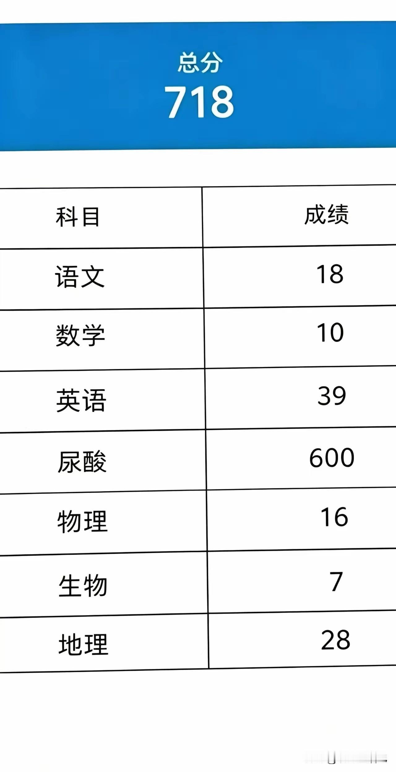 这个分数，报那所大学比较合适啊？