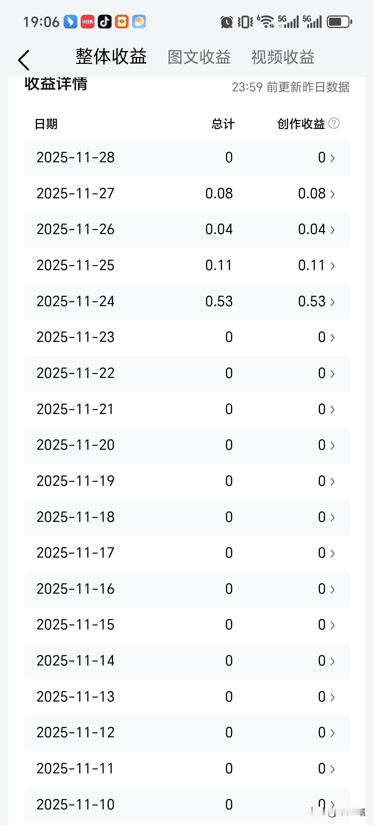 回归头条写作第 7 天
真实收益 0
想看看大家的[呲牙]