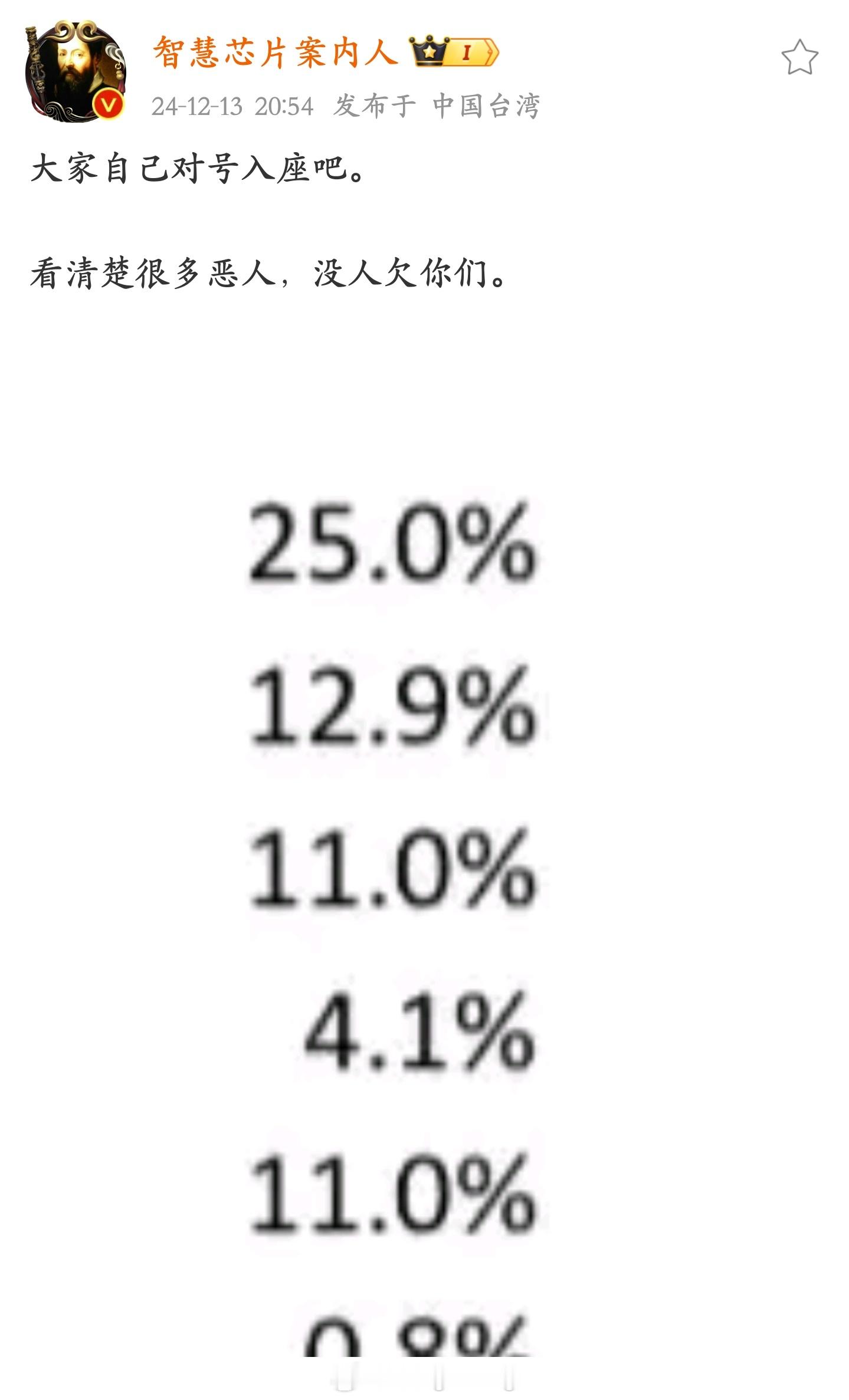 什么大瓜？发手机销量排名只有数字了… [吃瓜] 