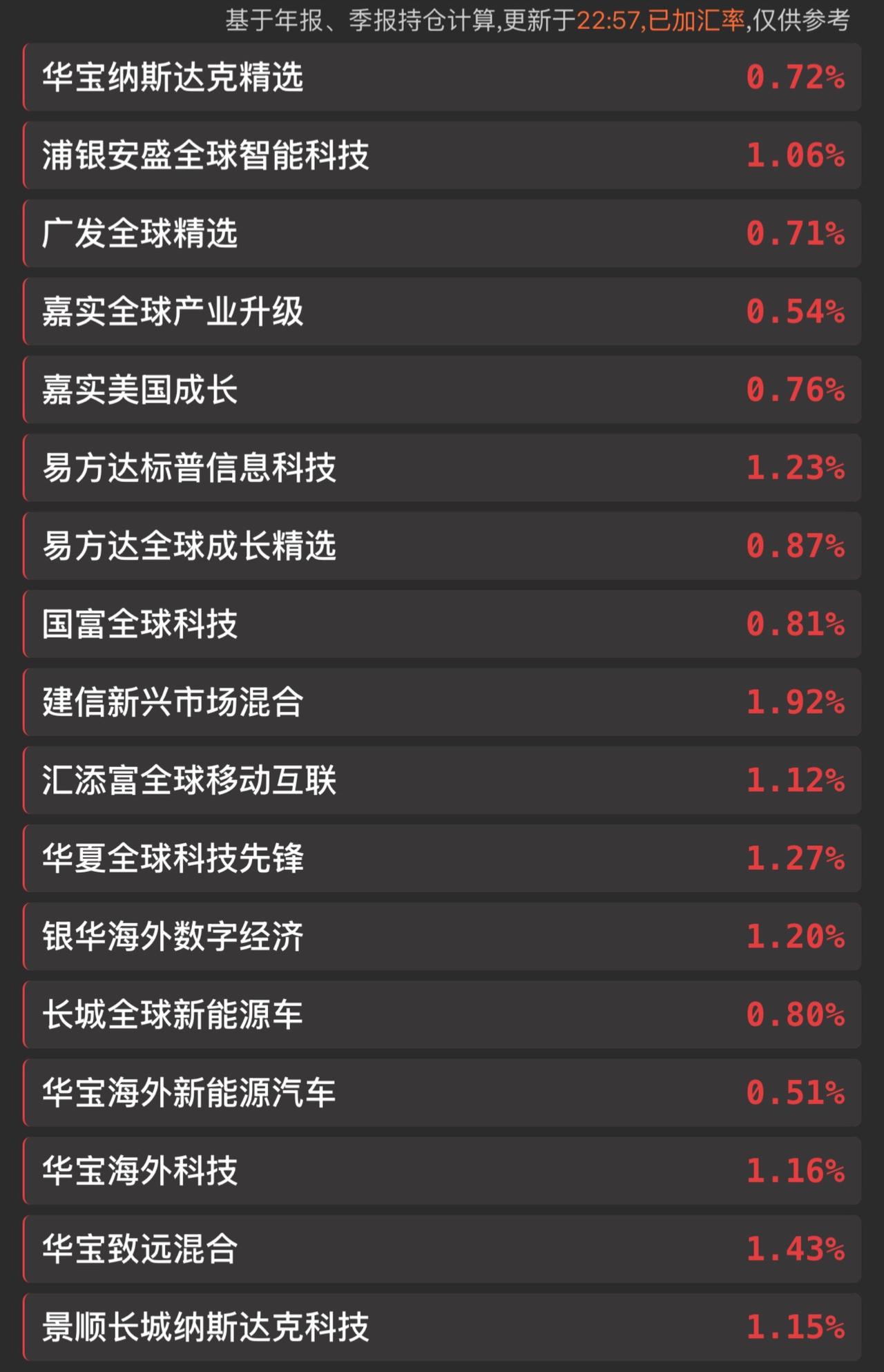 又涨的头晕目眩！