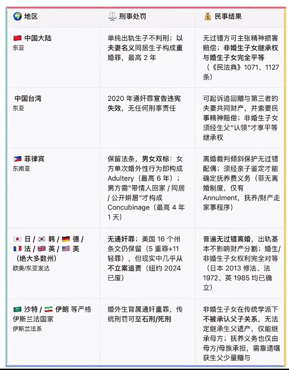 私生子 很严重