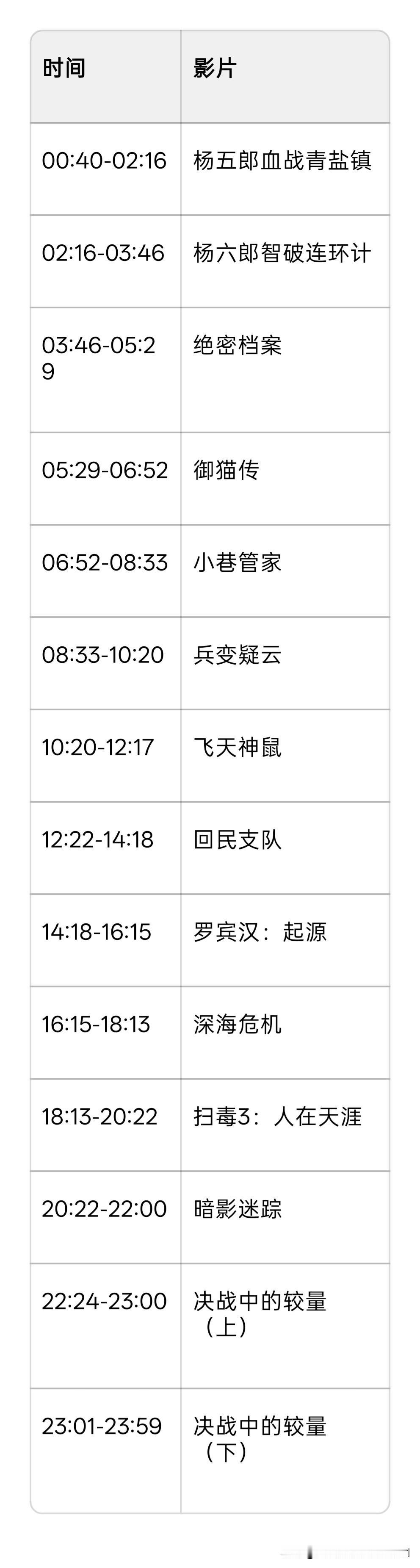 2026年9月2日CCTV6电影频道节目单当日观影指南
- 回民支队：导演冯毅夫