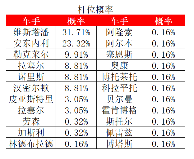 F1[超话]2026年F1赛季2026F1美国大奖赛美国大奖赛杆位、得分、冠军概