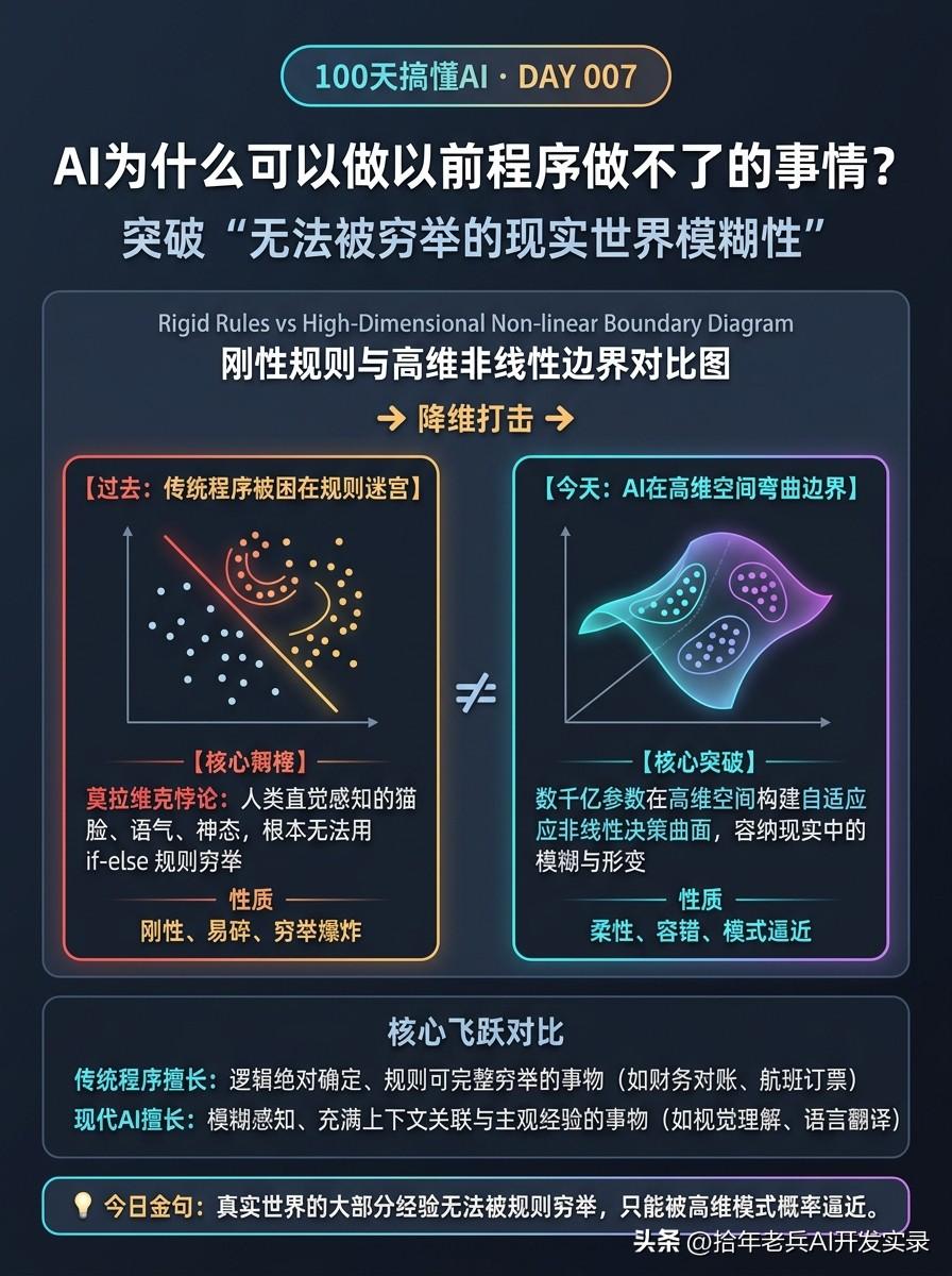 【100天搞懂AI · Day 007】为什么过去几十年的超级计算机，连一张猫脸