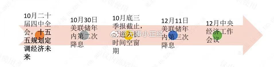 A股后市主要节点时间表 ​​​
