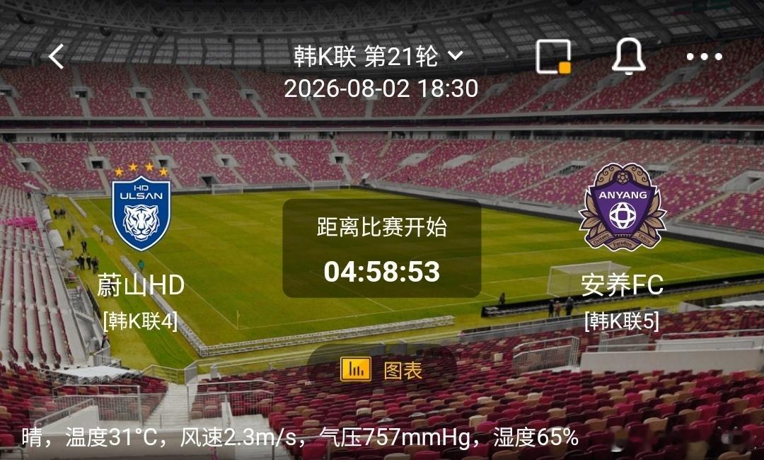 蔚山HD vs 安养FC1️⃣蔚山HD（韩K联4）利好：主场作战，坐拥主场球迷优