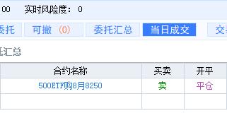 平仓一笔！中证500指数认购周一开仓，今天平仓，今天开盘拉升30CM，落袋，不及