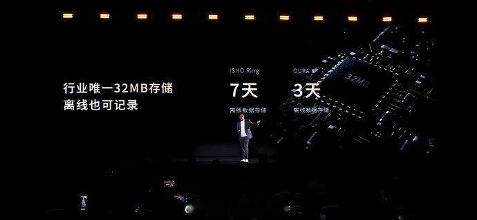 【ISHORing储存】ISHORing续航6至10天10月29日，今日宜休科技