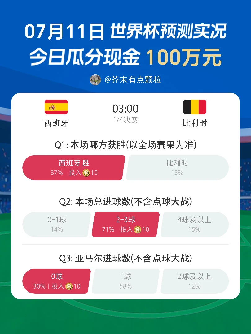 快来看我的世界杯神预测 🏆