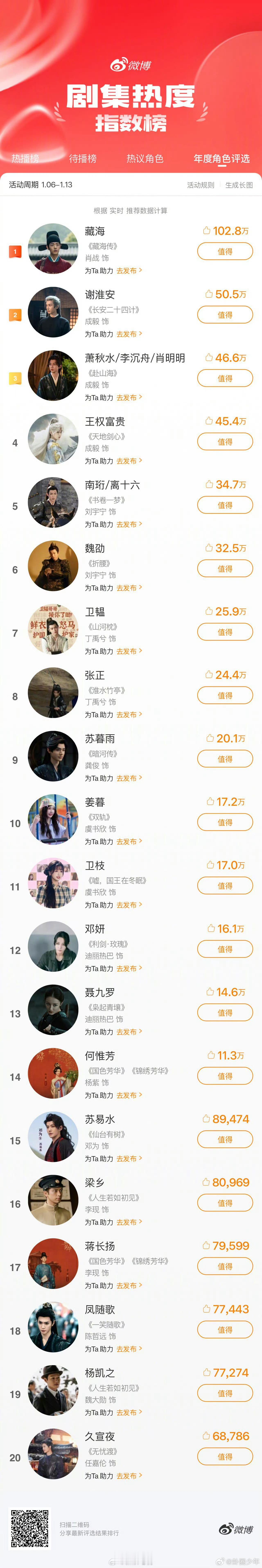 成毅三个角色入选2025年度角色成毅三个角色入选年度角色 智谋无双的谢淮安、一人