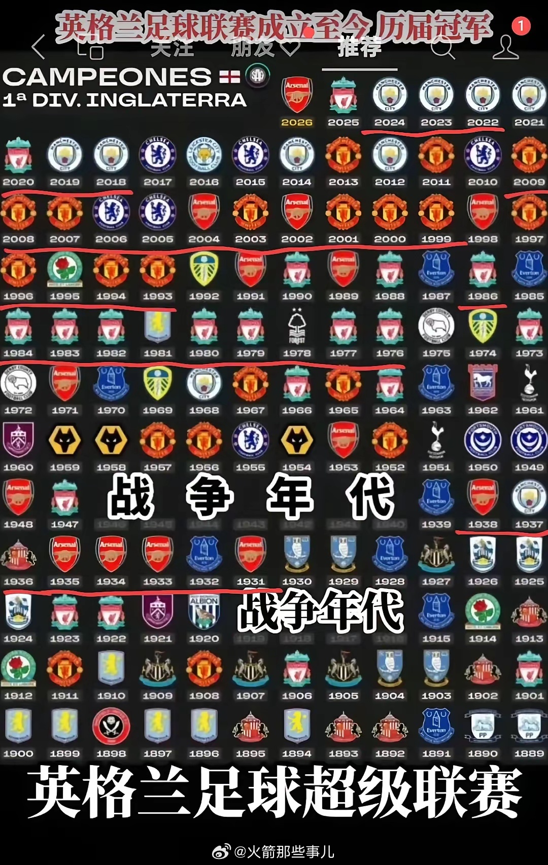 英格兰足球历史有四大王朝。第一个王朝，阿森纳1930年代。第二个王朝，利物浦19