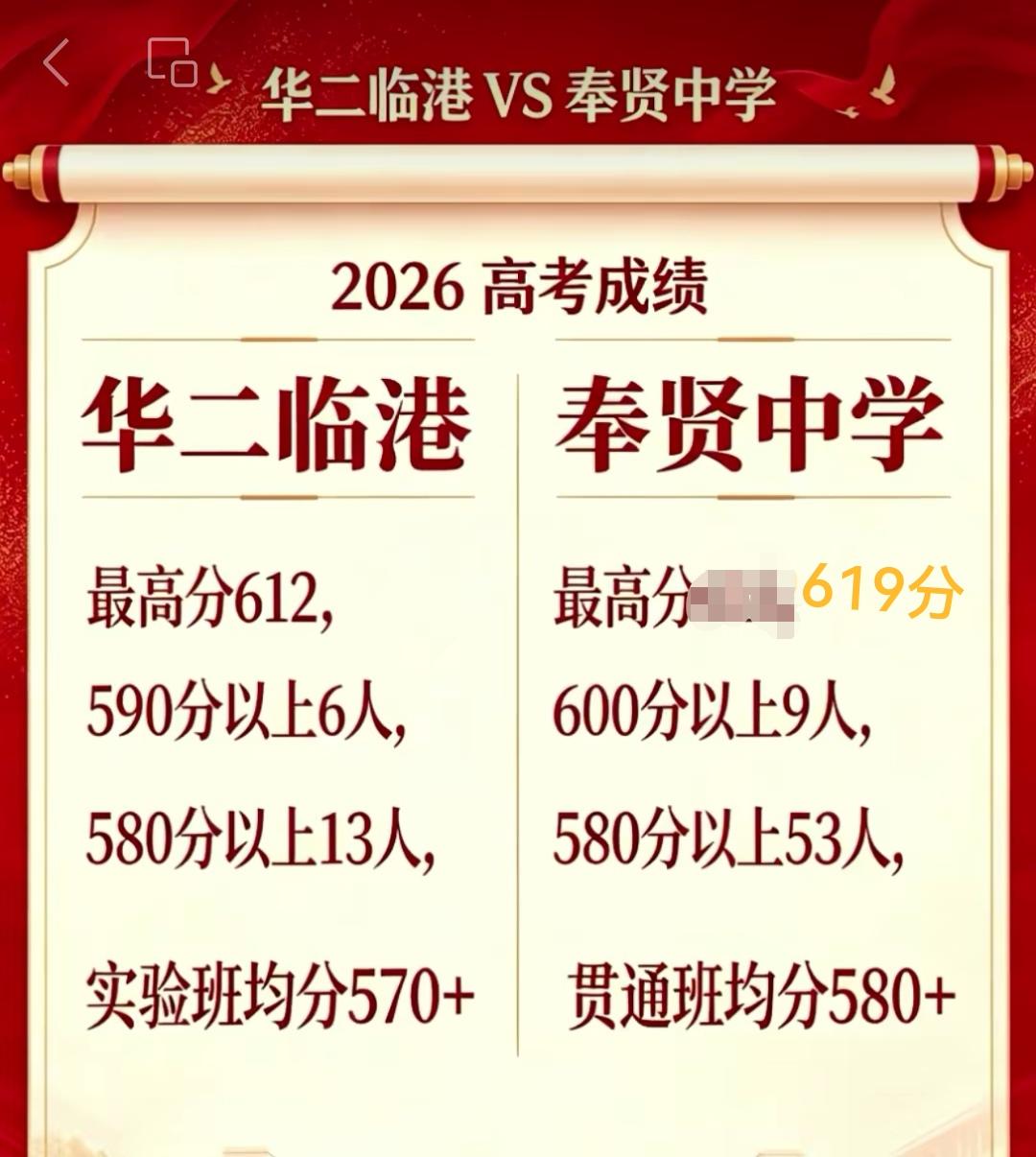 26年上海高考成绩公布后，华二临港作为首届高考生 高考成绩怎么样呢？跟奉贤中学相