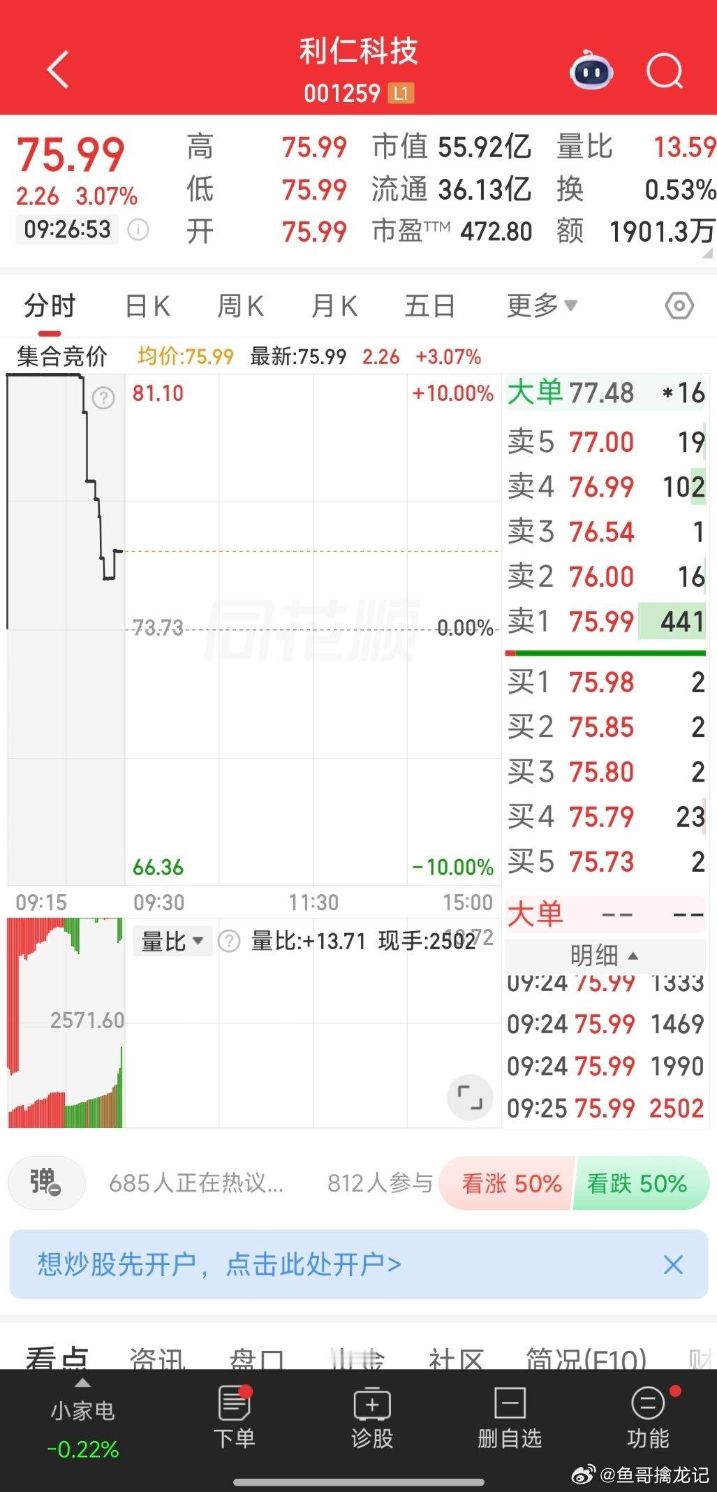 轻仓投机买入75.99附近，001259利仁科技；