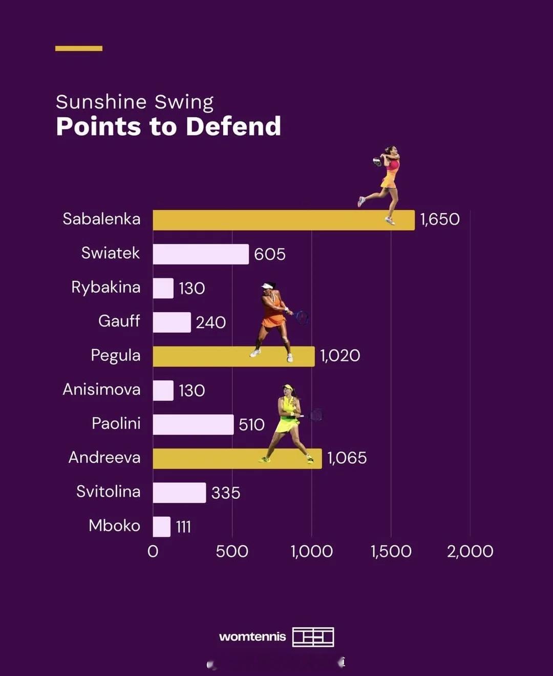 阳光双赛世界前十保分情况 