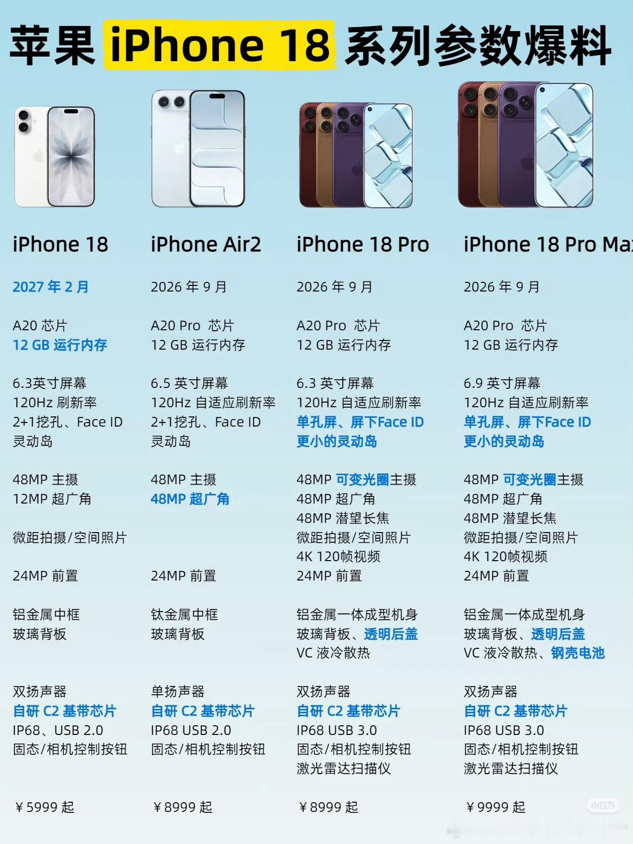 LH手机科技爱好者 iPhone18系列据说是要标配12GB内存，有消息称可能会