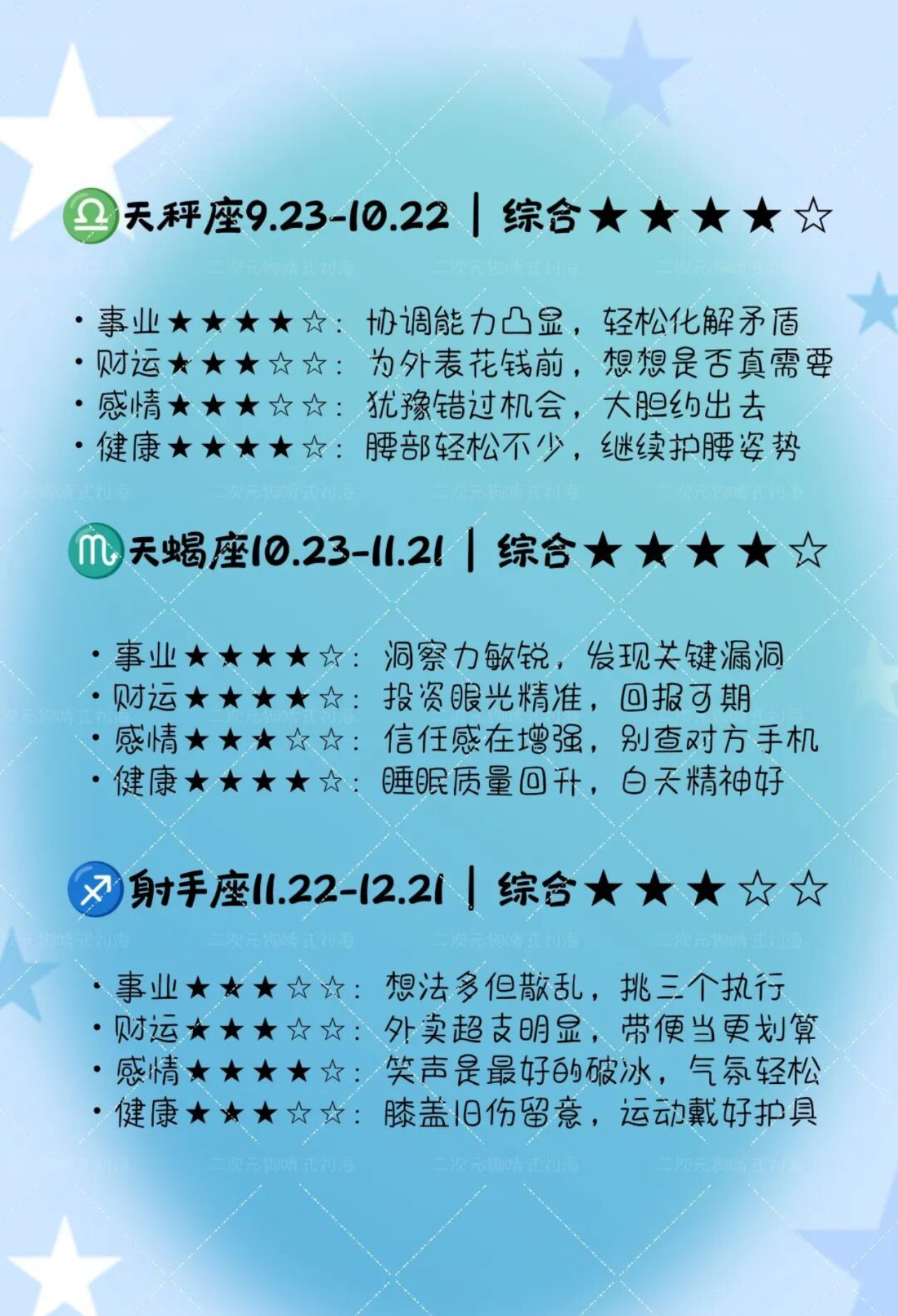 十二星座明日运势（2026年7月13日） 