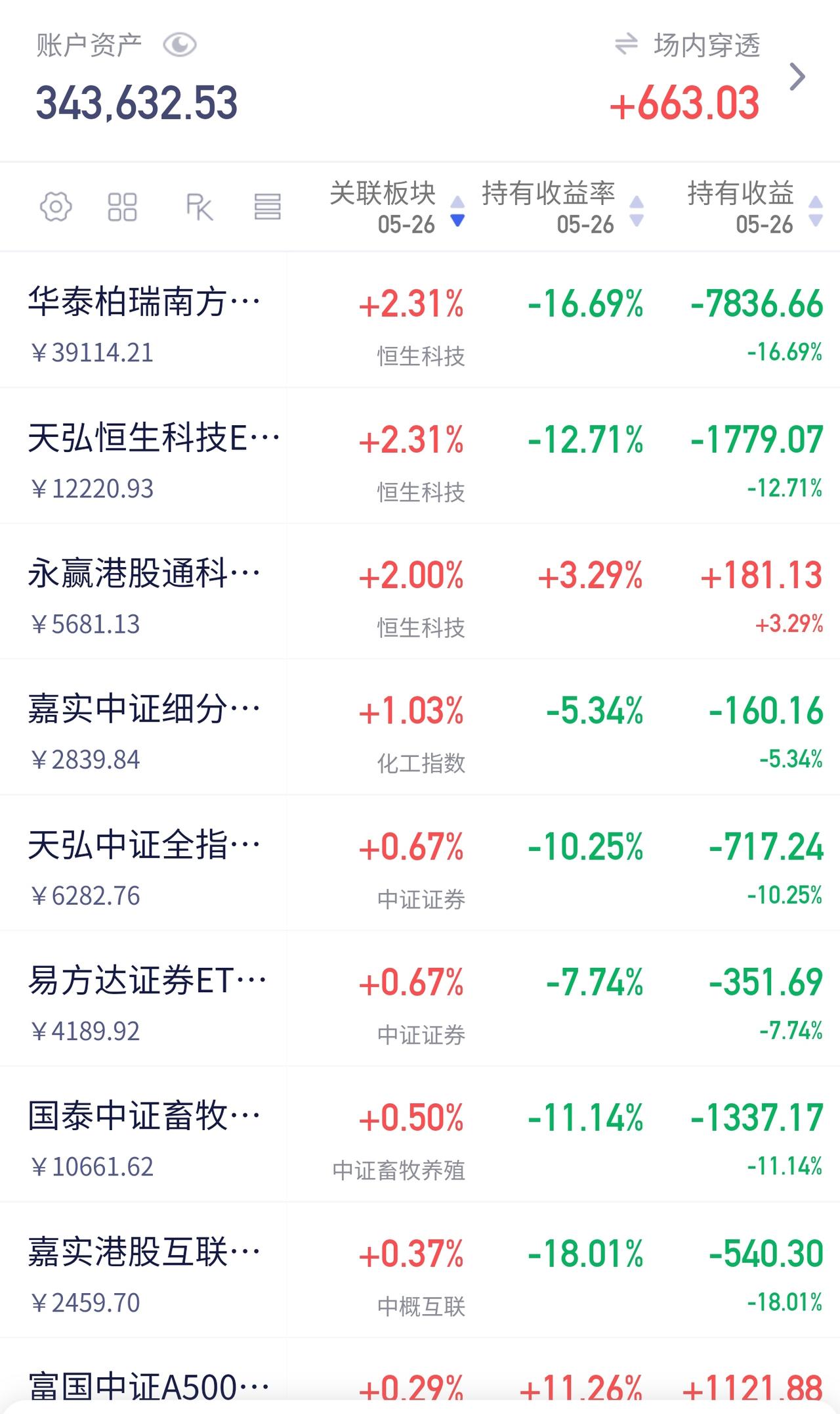 商业航天今天大跌4个点🛰️

这两天近刷了不少国内外的消息，综合看下来，6月份
