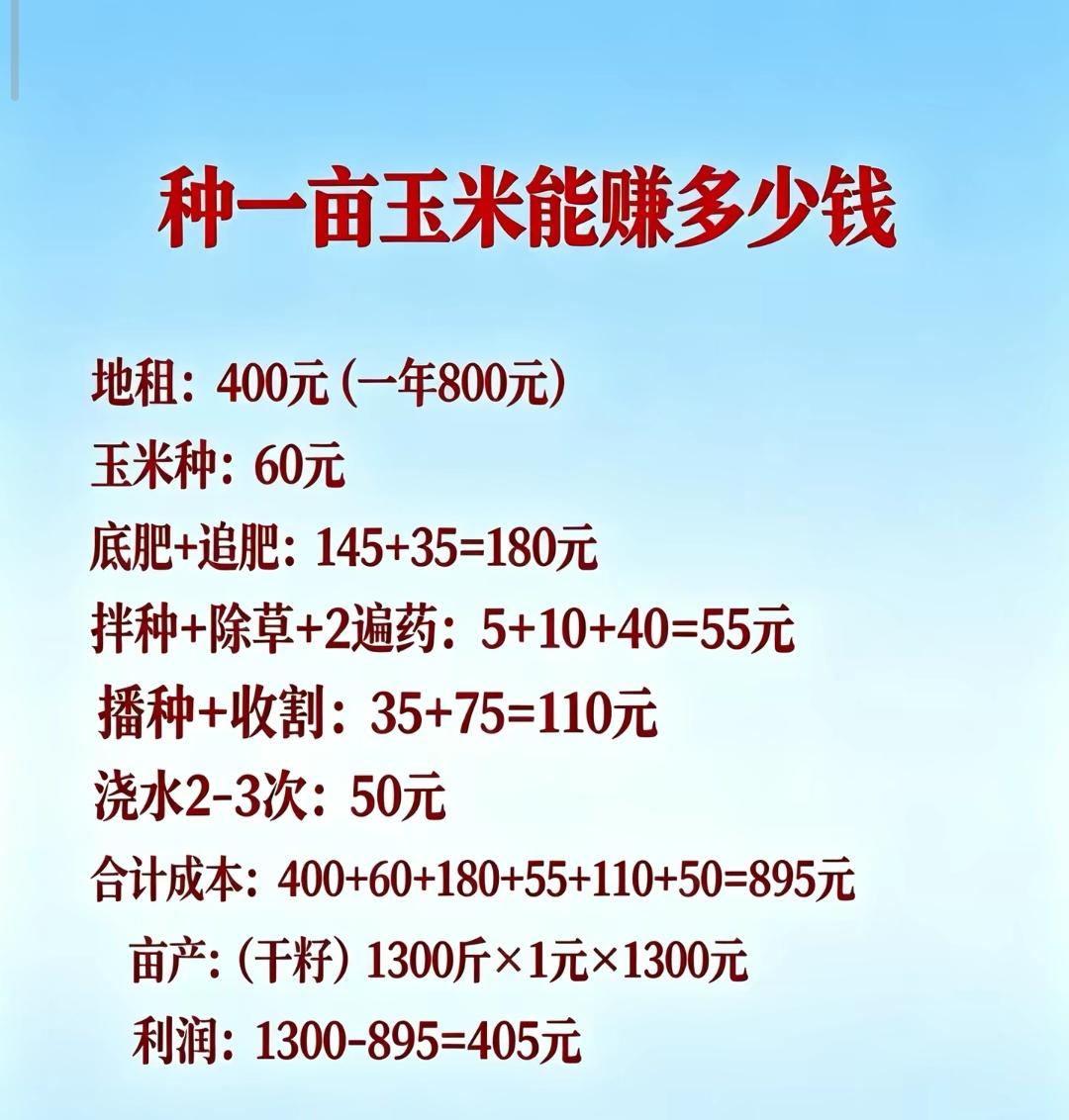 今年种一亩玉米净利润405元还是收入最好的一年，你们的玉米都是收入多少，我没有比