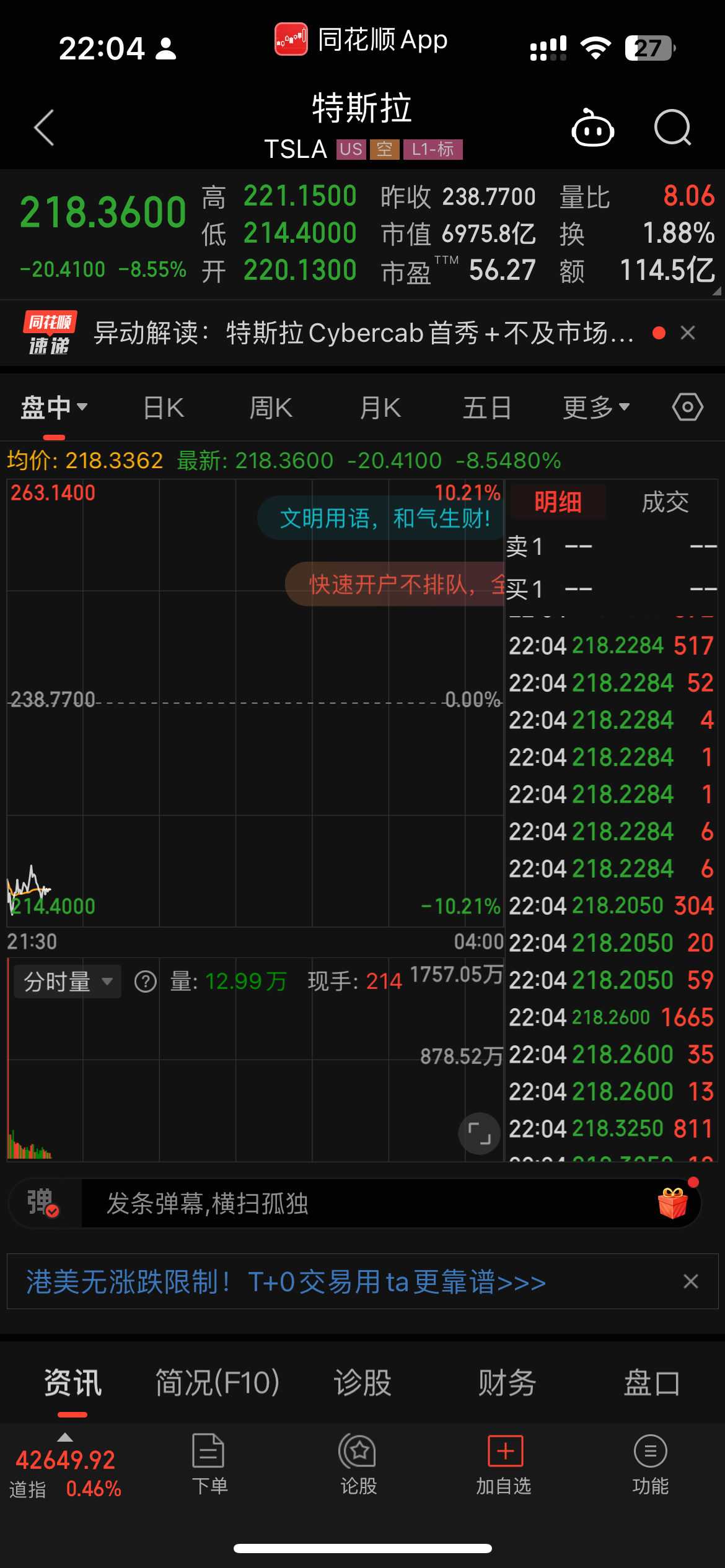 发布会不及预期，特斯拉股价崩盘了啊。谁让马老板把预期拉上天啊。[悲伤][悲伤][