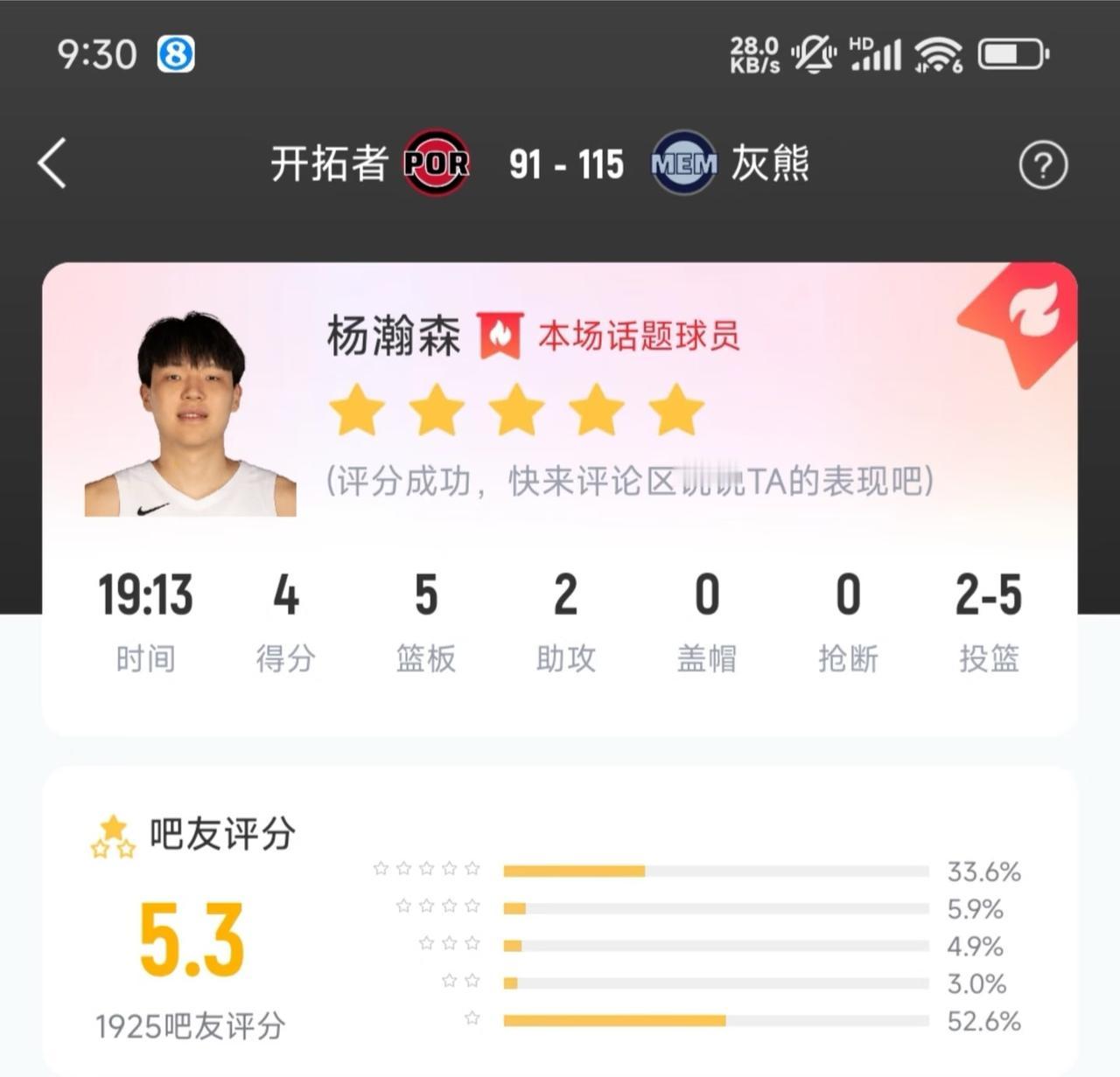 小杨生涯首次先发表现！用表现回击质疑！

这个19分钟对他来说意义很大。常规时间