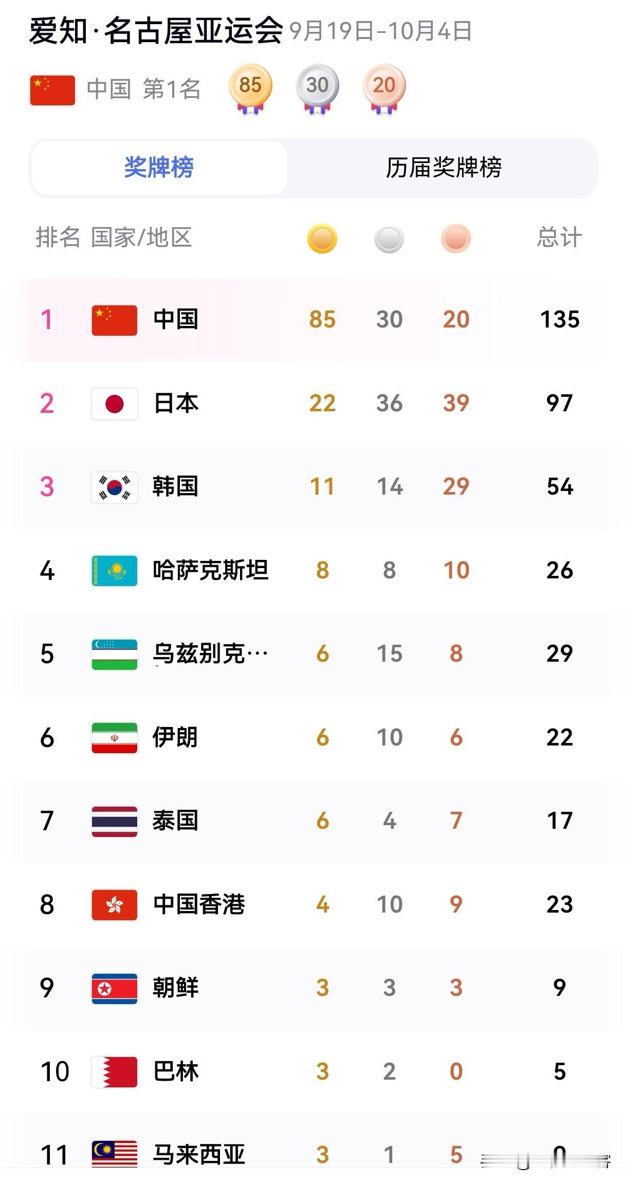 每一块奖牌，真都不是白来的。清晨的训练馆、日复一日的苦练、赛场上的咬牙顶住，才换