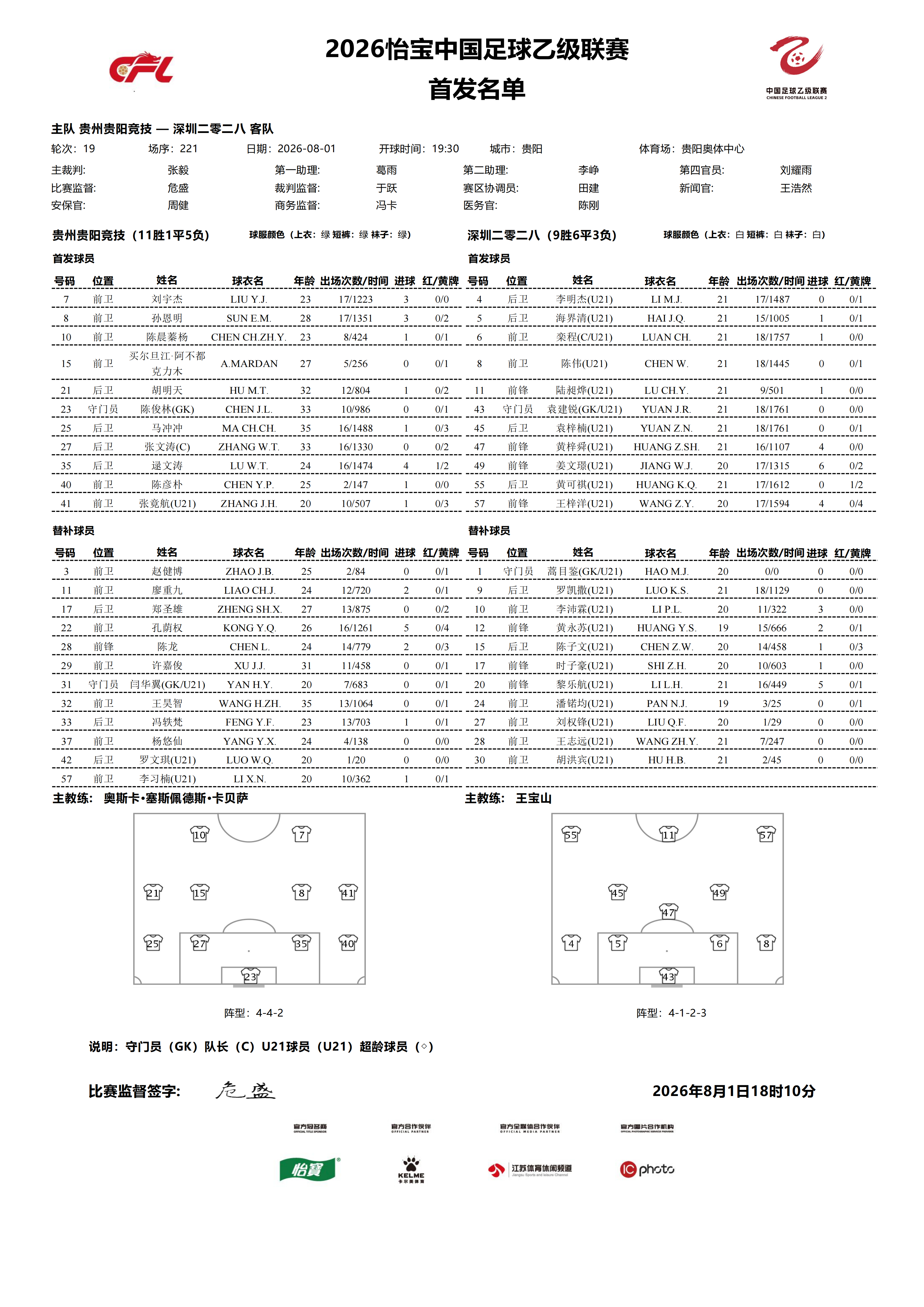 2026怡宝中乙联赛第十九轮｜贵州贵阳竞技VS深圳二零二八日比赛首发名单公布！中