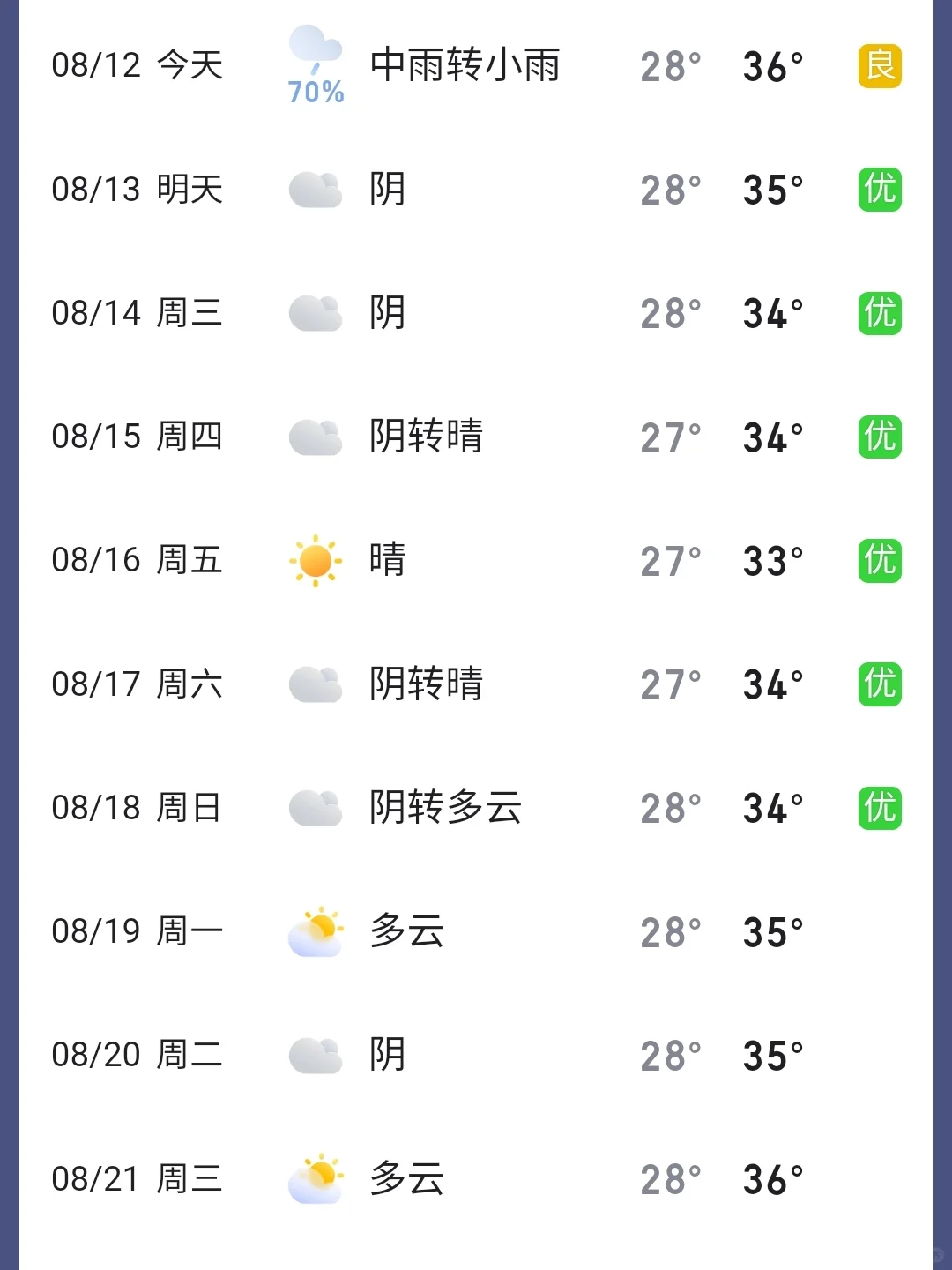 无氪金🈚️早享！迪士尼怎样玩好，不走回头路