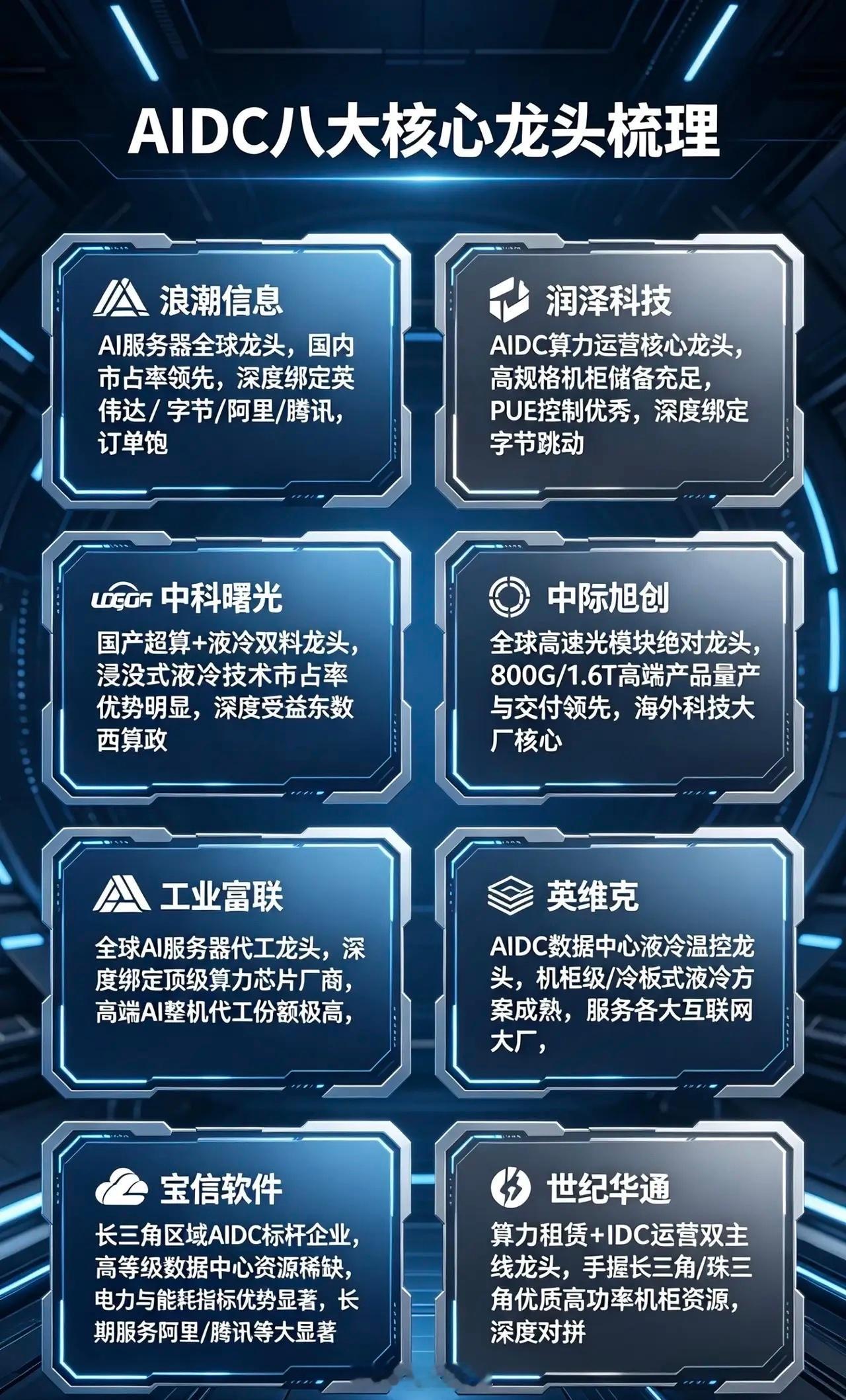 AIDC 八大核心龙头梳理：1. 浪潮信息AI服务器全球龙头，国内市占率遥遥领先