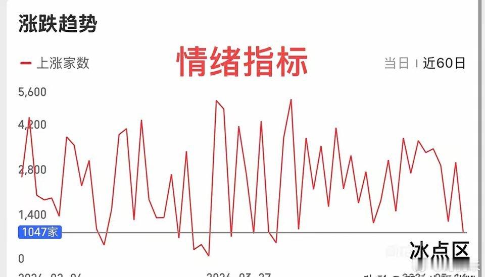 2026.5.14周四：  加速向下，资金逃离，接下来怎么看？  周四大盘高开低