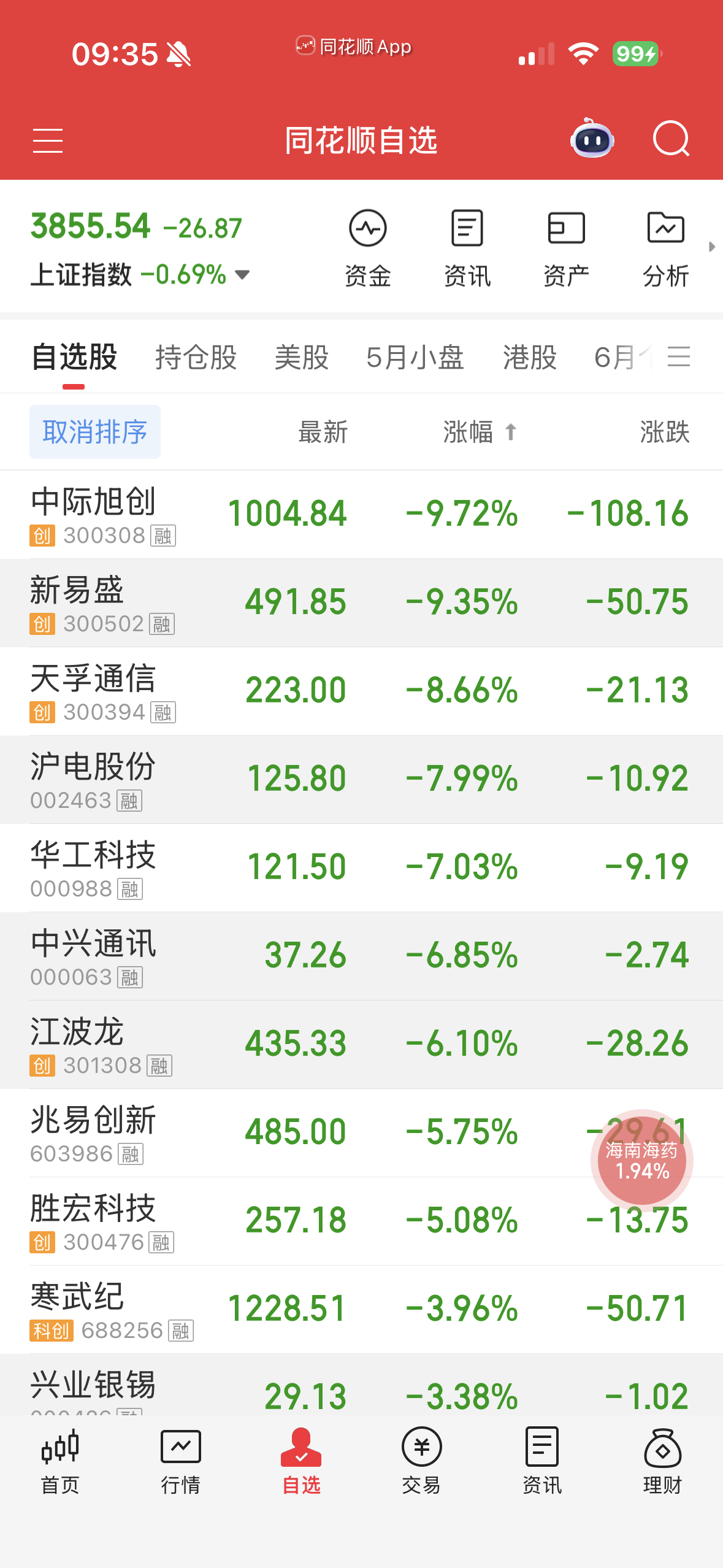 科技股又杀人啦。