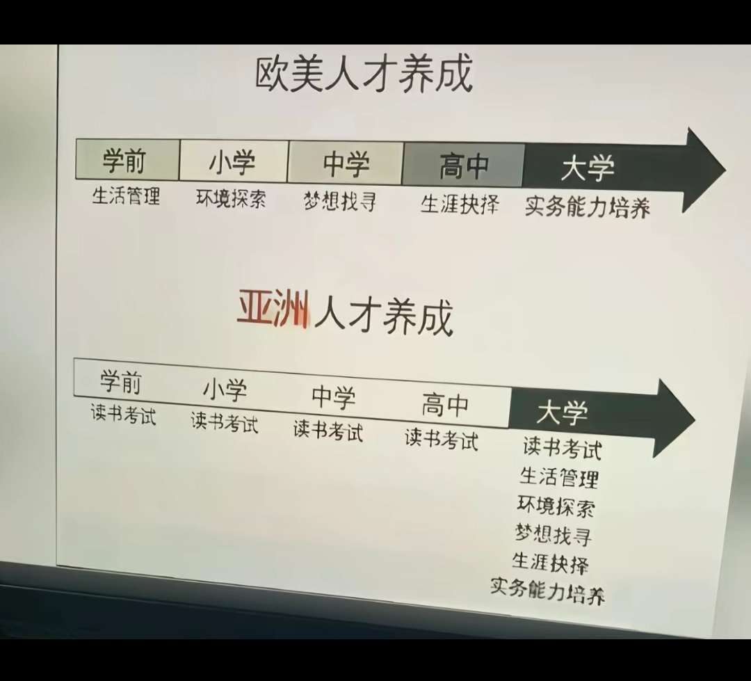 这是真的吗 