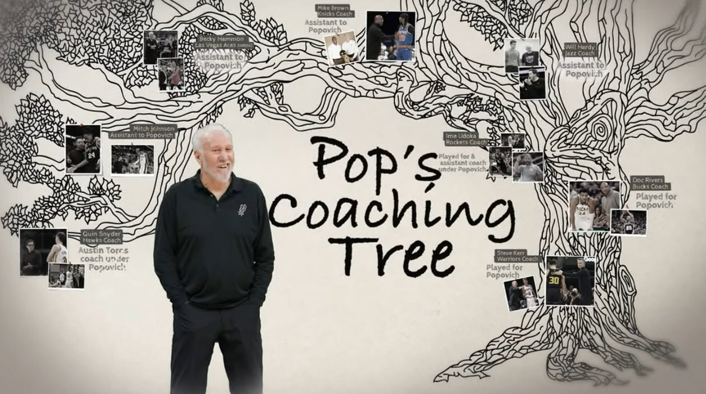 ▲桃李满天下▲波波的弟子有贝基-哈蒙，奎因-施耐德，米奇-约翰逊，迈克-布朗，威