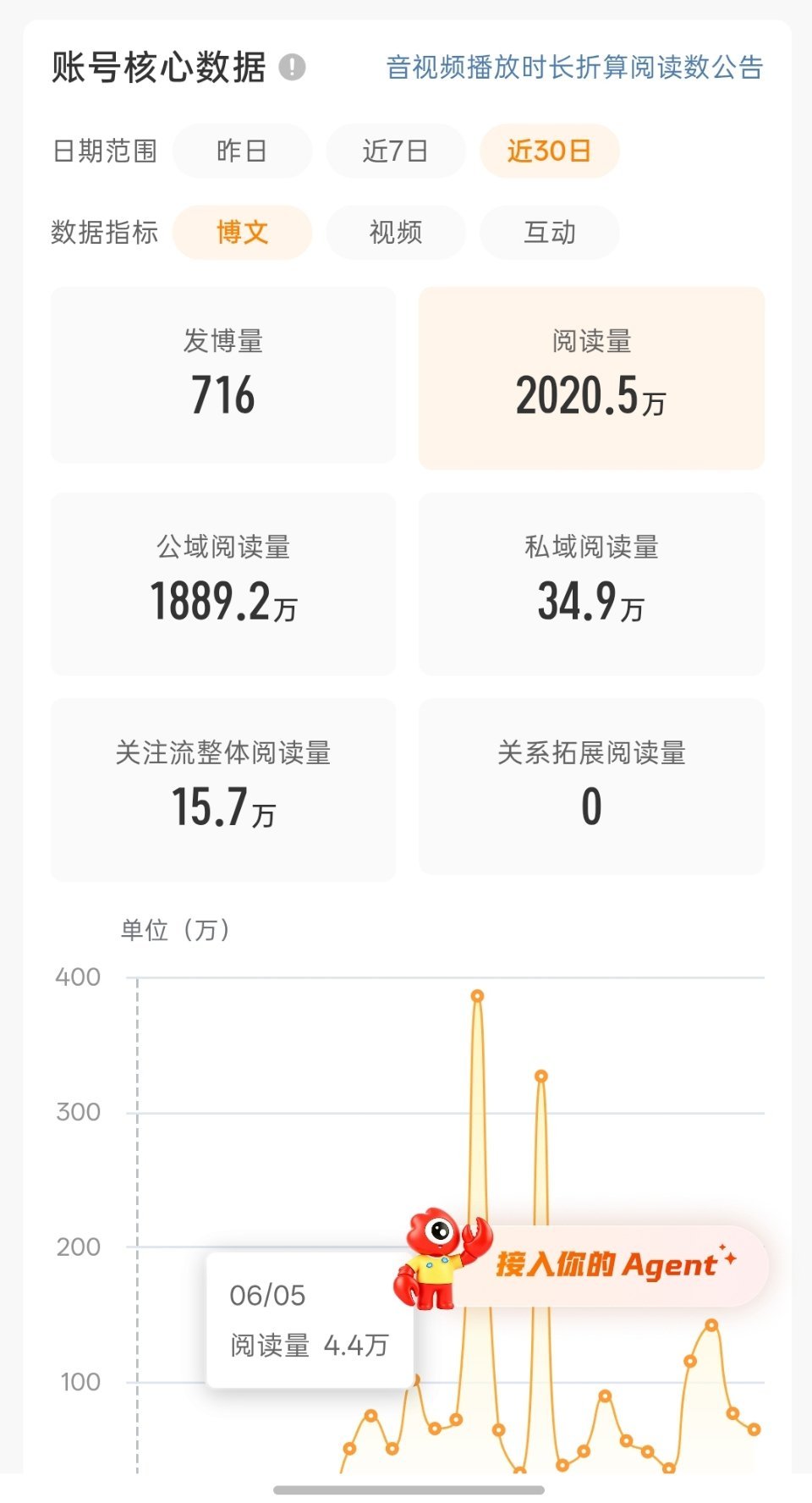 随机抽一个人分一千万能不能到账我就不知道了 