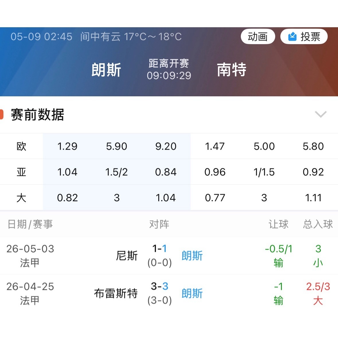 朗斯今天这场又是明显的争冠题材盘。不过看一下之前的走势，他们最近两次开出这种指数